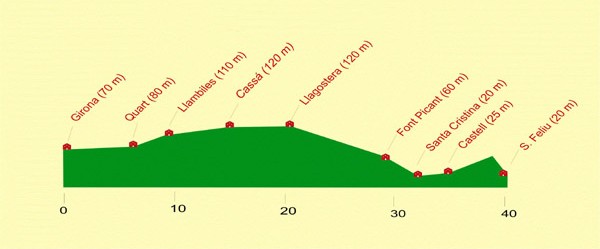 El recorrido cicloturístico del antiguo Carrilet es prácticamente plano
